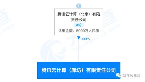 騰訊云加碼京津冀布局 廊坊全資子公司成立，注冊資本5000萬深耕計算與批發