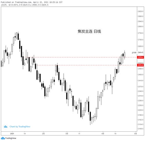 04.22黑色系商品分析 鐵礦、焦炭、鄭煤、螺紋及焦炭重點(diǎn)解讀